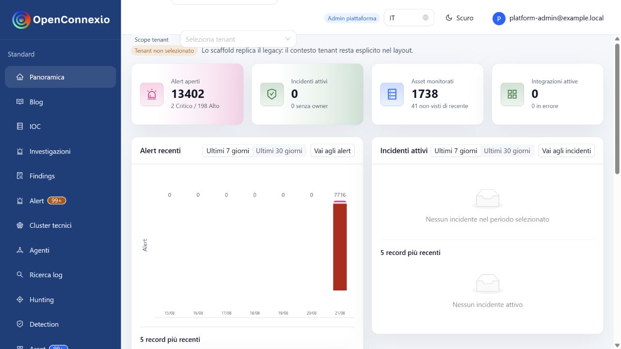 Panoramica operativa di ShadowThreat con alert aperti, incidenti attivi, asset monitorati e integrazioni